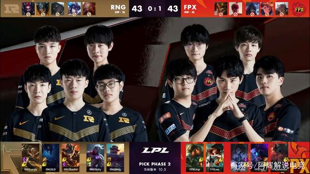 竞争曲线 竞争曲线