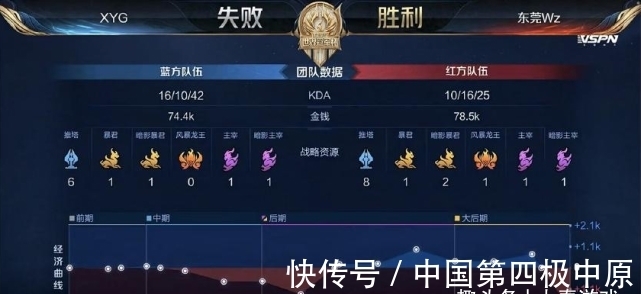 展现出对球 展现出对球